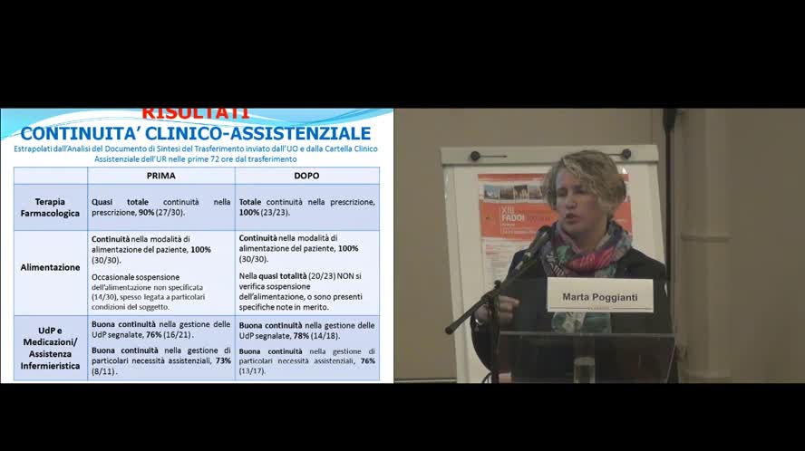 Handover e continuità del percorso clinico-assistenziale tra terapia intensiva e terapia subintensiva