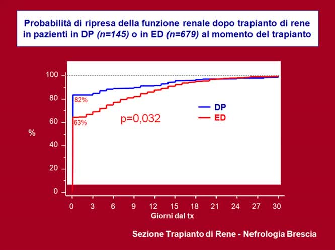 Dialisi Peritoneale e Trapianto