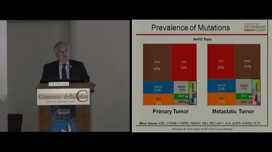 Personalized medicine for the management of metastatic colorectal cancer
