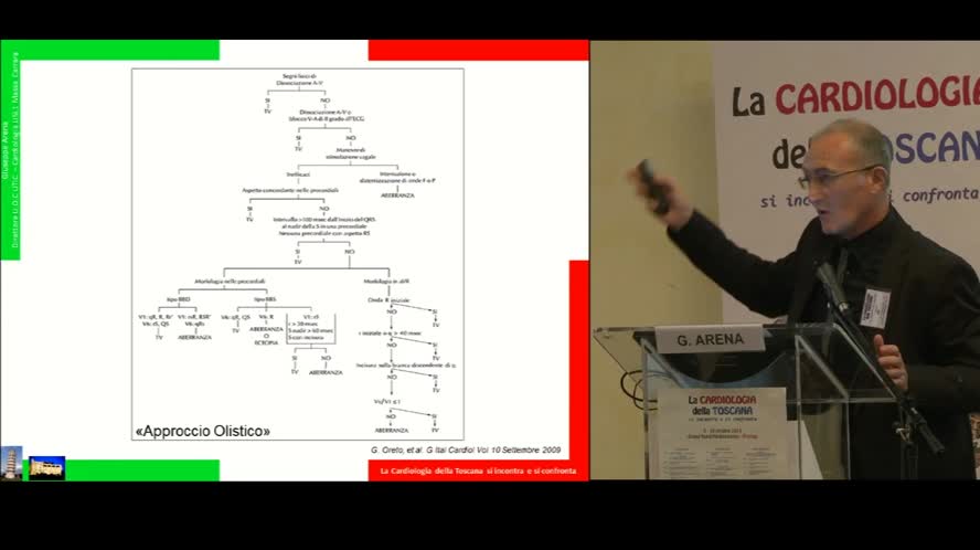 L'ECG aritmico: Le aritmie sopraventricolari difficili tachicardia a complessi larghi diagnosi possibile?