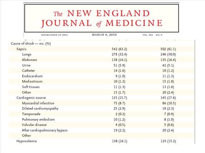 Trattamento farmacologico dello shock cardiogeno
