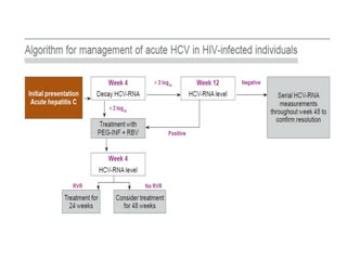 Diagnostic procedures for hepatitis C in HIV coinfection