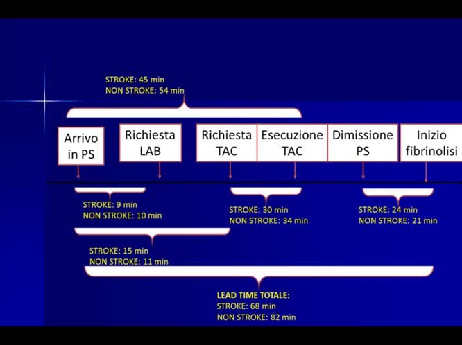 La Stroke Unit dell'AOUS