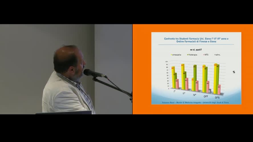 La formazione universitaria in Medicine Complementari in Italia e in Europa