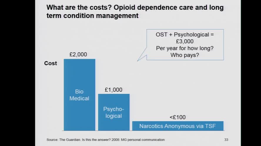 Meeting Goals in Opioid Dependence Management: What Outcomes Matter?