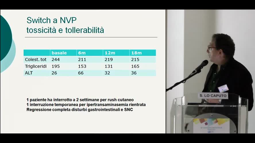 Terapia ART: risparmio di classi risparmio economico 