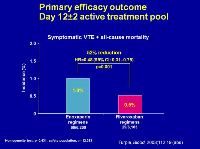 Farmaci anti FXa orali