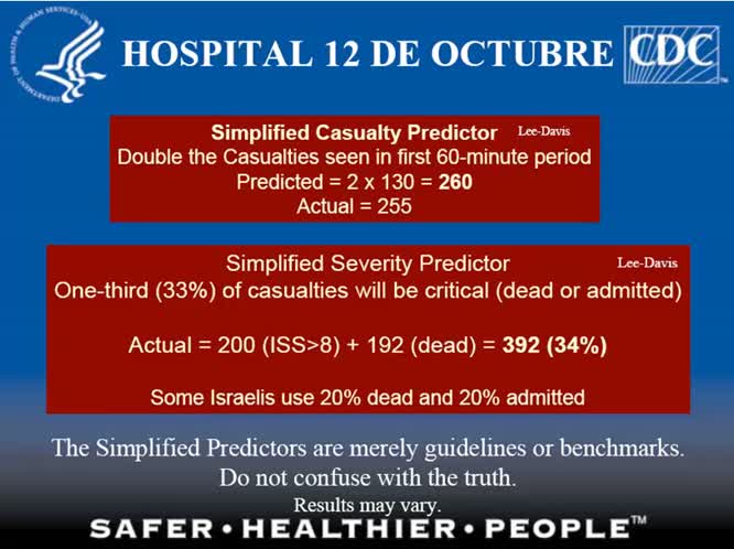 La macroemergenza aspetti generali attentati nelle aree metropolitane in Europa