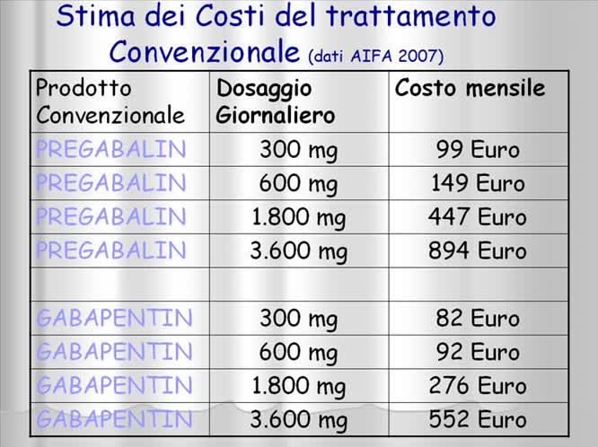 Un approccio integrato al dolore nel malato Oncologico Lm esperienza di Me Te Co 