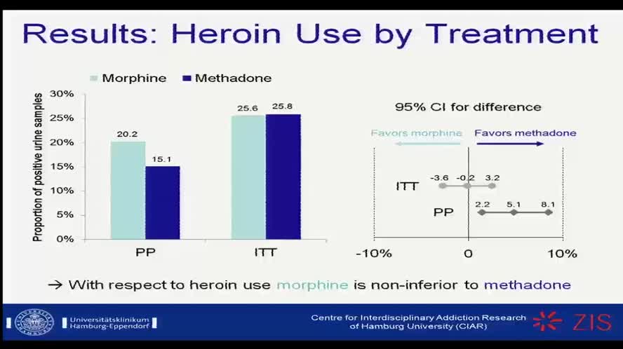 Experiences with slow-release oral morphine in Germany - a useful addition to substitution medication