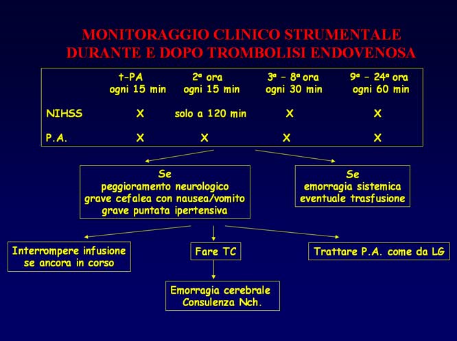 Il paziente con insufficienza cerebrovascolare acuta