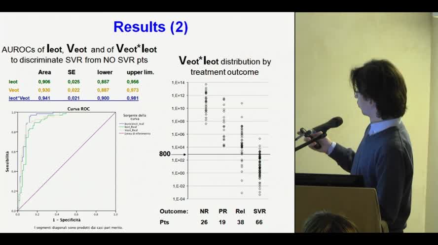 Bio-mathematical modelling provides the most accurate selection of hcv-g1 patients for triple-therapy