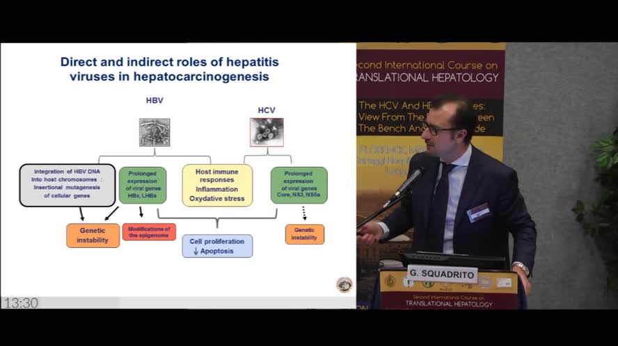 The occult HBV infection in HCC patients with or without HCV infection
