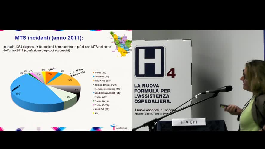Lettura: Update sulle MTS