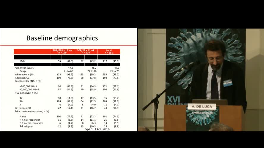 Le prospettive future del trattamento