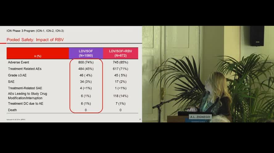 Il futuro della terapia di HCV