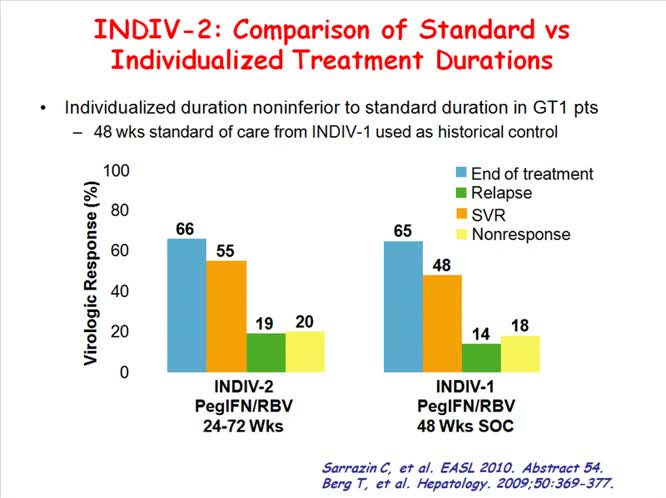 EASL Report Infettive