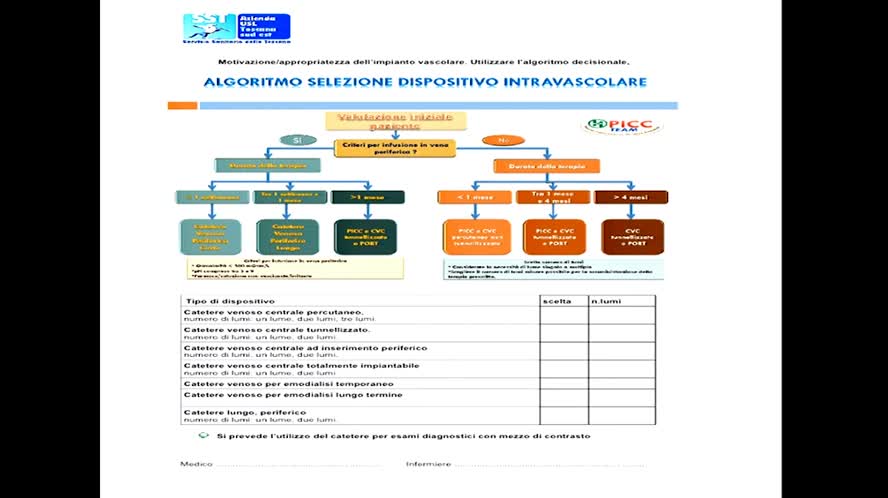 Illustrazione di un caso con complicanze (tamponamento cardiaco o trombosi)
