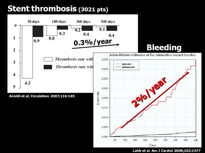 Doppia antiaggregazione dopo impianto di DES: un anno per tutti