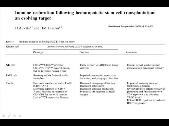 Il paziente con trapianto di cellule emopoietiche