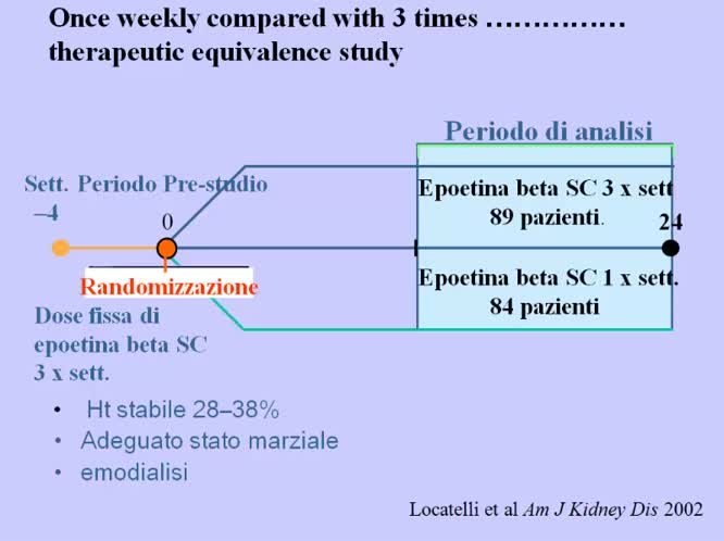 Tavola rotonda focus sugli ESAs-Alfa EPO Beta EPO Darbopoetin - Alfa C.E.R.A.