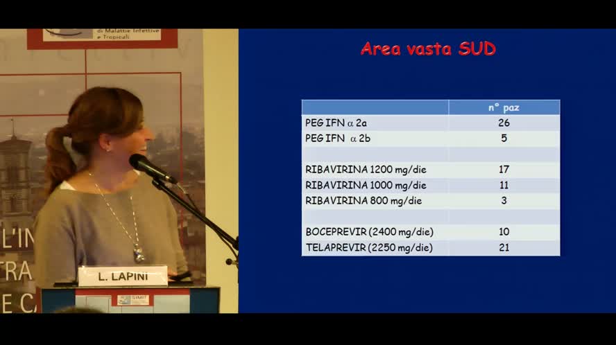 Sessione interattiva delle problematiche dei DAAs