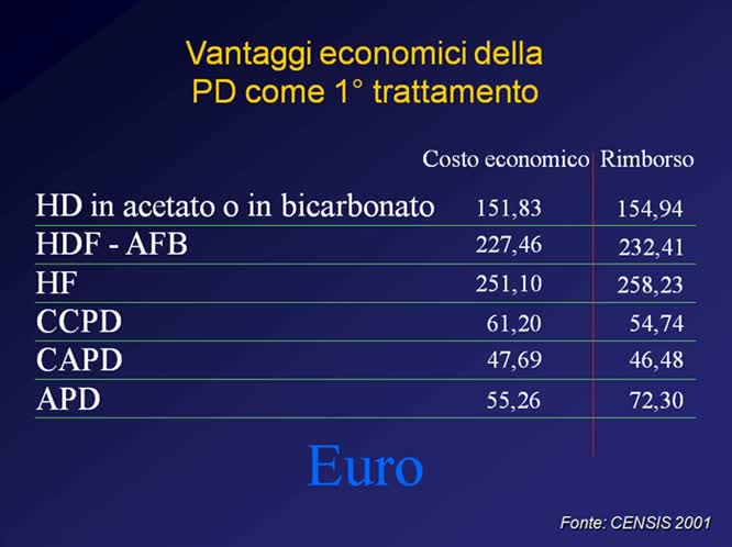 La dialisi peritoneale 30 anni tra critici e favorevoli
