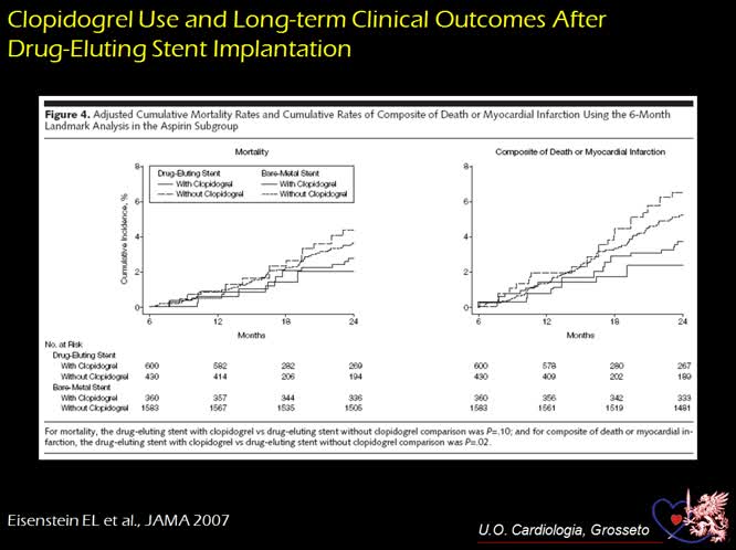 Duplice terapia antiaggregante nelle SCA per quanto tempo
